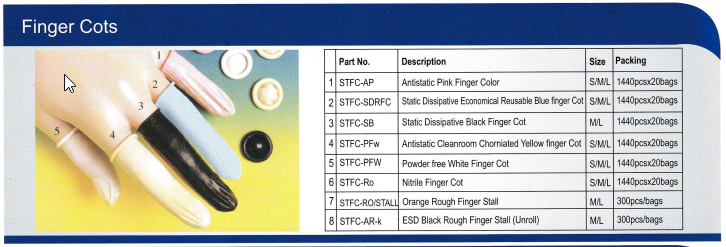 cleanroom-fingercots